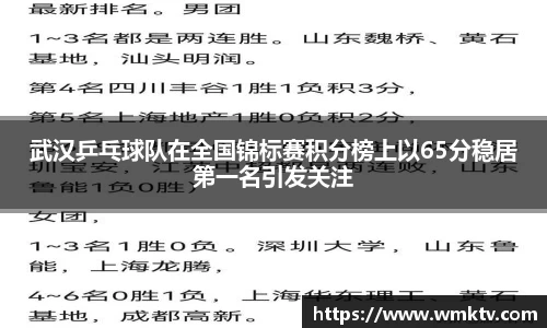武汉乒乓球队在全国锦标赛积分榜上以65分稳居第一名引发关注