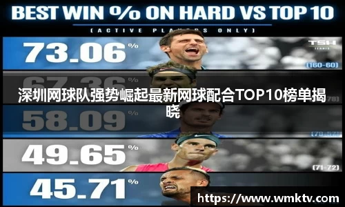 深圳网球队强势崛起最新网球配合TOP10榜单揭晓