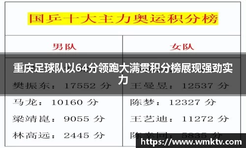 重庆足球队以64分领跑大满贯积分榜展现强劲实力